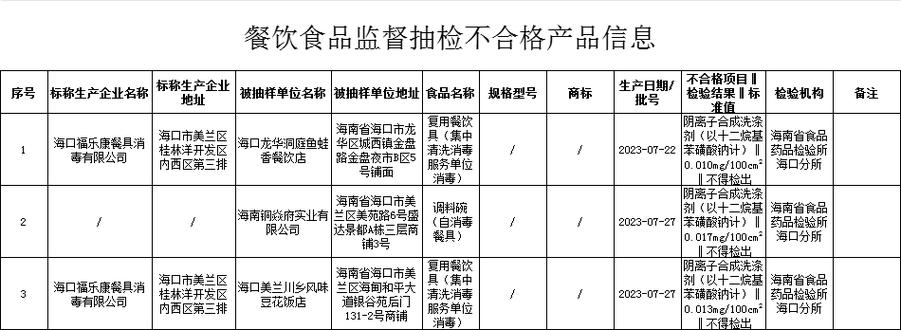 召回不合格产品,分析原因进行整改;责令食品经营环节有关单位立即采取